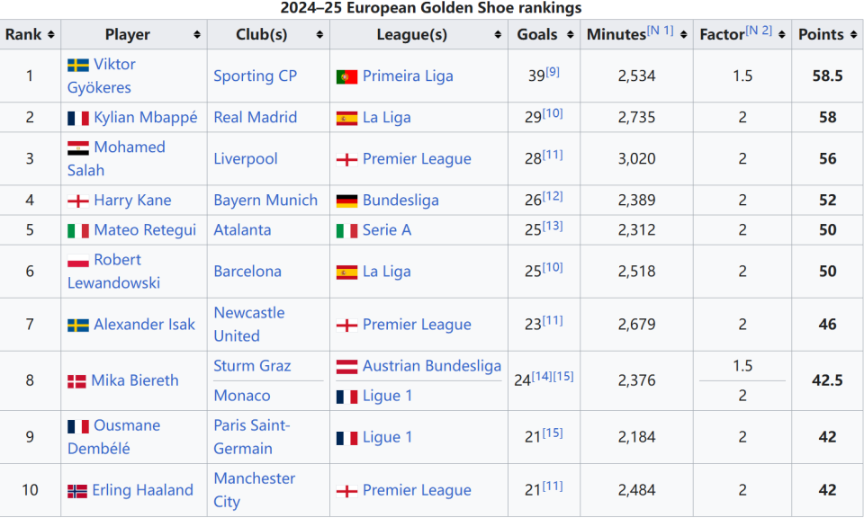 多家西媒：德容缺席本轮联赛的原因为家庭私人事务